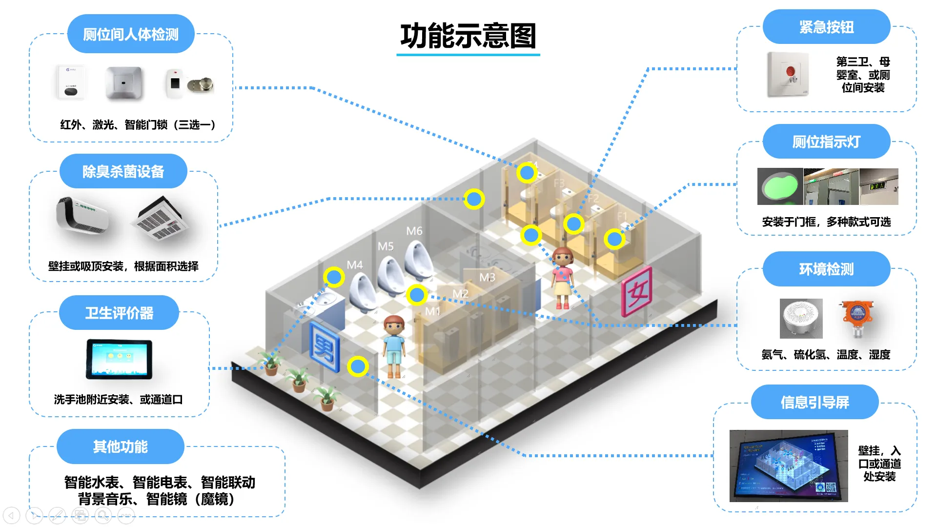 建設智能廁所管理系統是什么