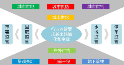 杭州到底哪家智慧小區公司更好？